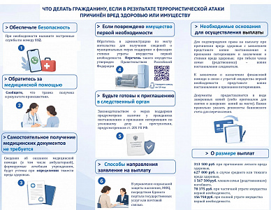 Что делать гражданину, если в результате теерористической атаки причинен вред здоровью или имущество. 